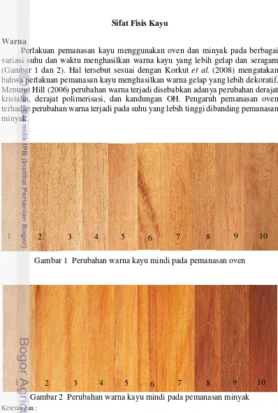 Gambar 1  Perubahan warna kayu mindi pada pemanasan oven 