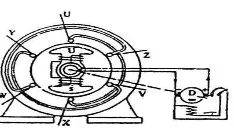 Gambar 4. Kontruksi generator sinkron 