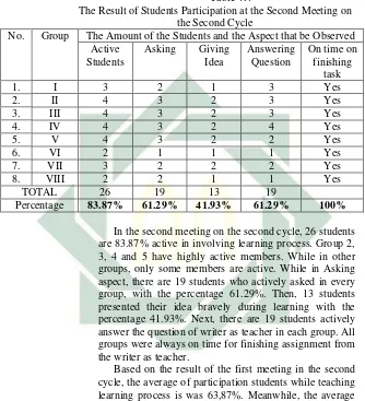  Table 4.4 The Result of Students Participation at the Second Meeting on 