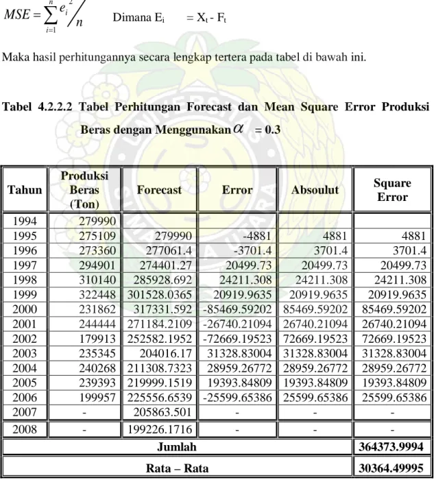 Tabel 4.2.2.2 Tabel Perhitungan  Forecast dan Mean Square Error Produksi    Beras dengan Menggunakan α   = 0.3 