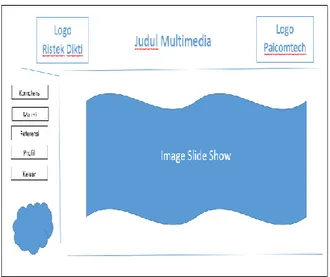 Gambar 2. Bagan Struktur Multimedia 