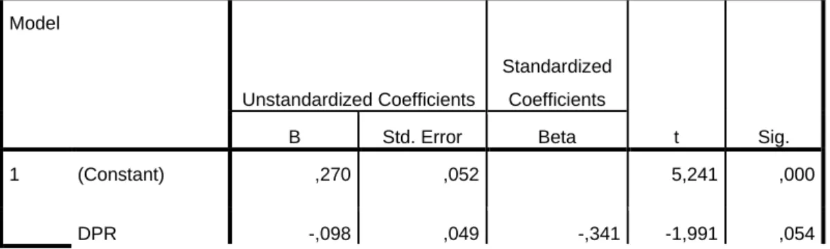 Tabel 4.5  Uji Glejser  Coefficients a Model  Unstandardized Coefficients  Standardized Coefficients  t  Sig