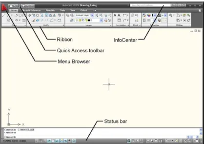 Gambar 2. Work space AutoCAD 2009 