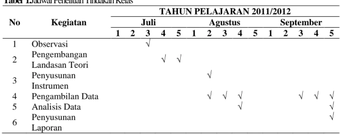 Tabel  1.Jadwal Penelitian Tindakan Kelas  