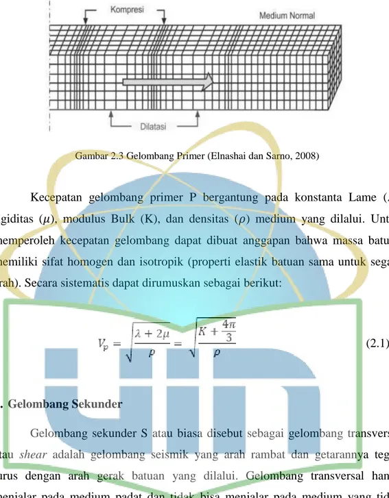 Gambar 2.3 Gelombang Primer (Elnashai dan Sarno, 2008)