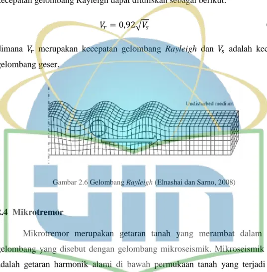 Gambar 2.6 Gelombang Rayleigh (Elnashai dan Sarno, 2008) 