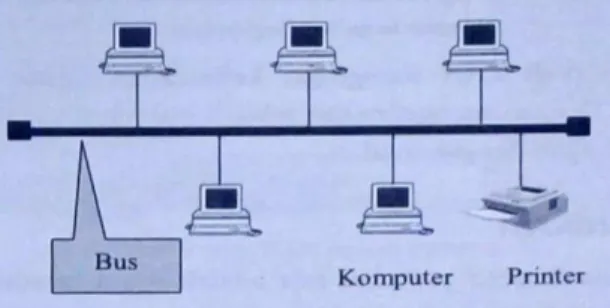 Gambar 2.9 Topologi Bus 