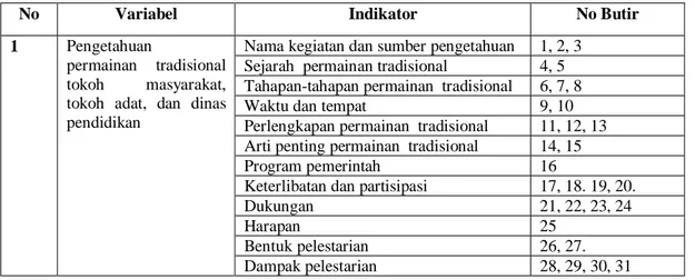 Tabel  3.4  Kisi-Kisi  Wawancara  Pengetahuan  Masyarakat,  Tokoh  Adat,  dan  Dinas  Pendidikan Mengenai Permainan Tradisional  