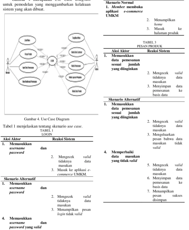 Gambar 4 merupakan Use Case Diagram untuk pemodelan yang menggambarkan kelakuan sistem yang akan dibuat.