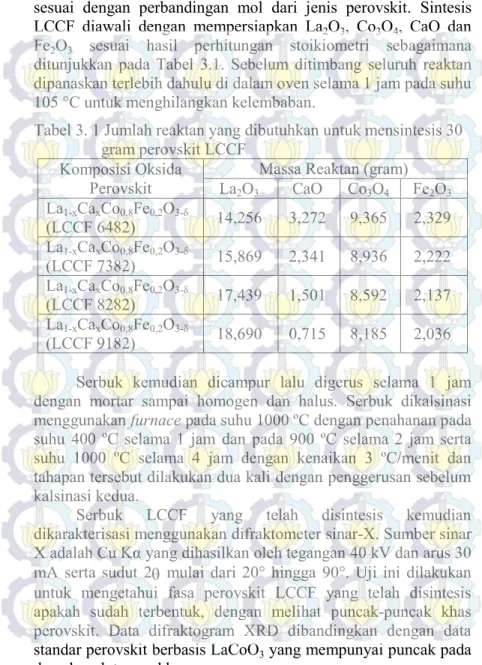 Tabel 3. 1 Jumlah reaktan yang dibutuhkan untuk mensintesis 30  gram perovskit LCCF 