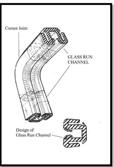 Figure 2.3: Corner Joint of glass run channel. (Kohji.Y, 1998) 