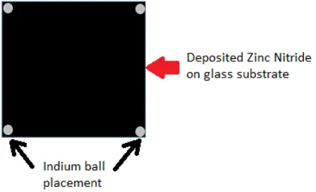 Figure 11: Indium ball placement illustration 