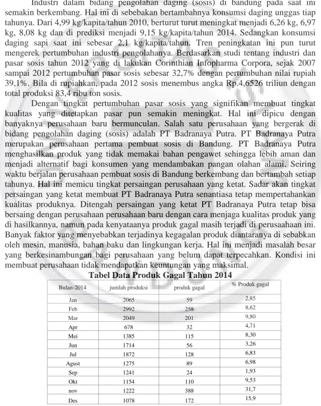 Tabel Data Produk Gagal Tahun 2014  