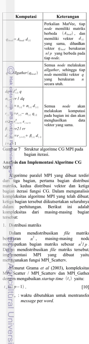 Gambar 7 Struktur algoritme CG MPI pada  bagian iterasi.