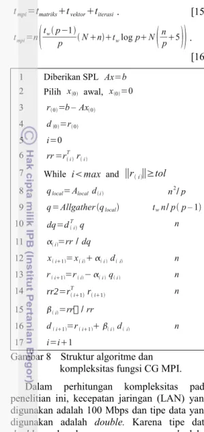 Gambar 8 Struktur algoritme dan  kompleksitas fungsi CG MPI.