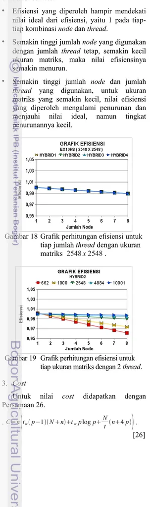 Gambar 19 Grafik perhitungan efisiensi untuk  tiap ukuran matriks dengan 2 thread.