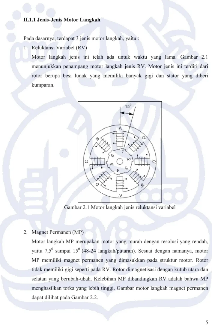 Gambar 2.1 Motor langkah jenis reluktansi variabel  