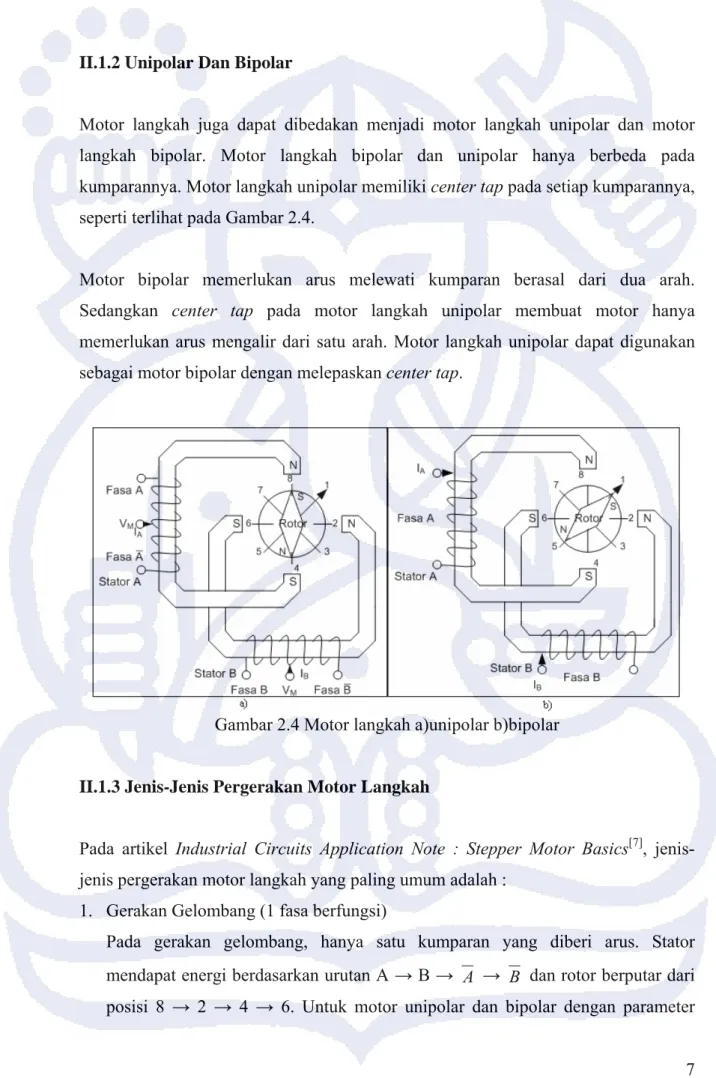 Gambar 2.4 Motor langkah a)unipolar b)bipolar  