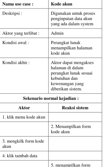 Tabel 1 Use case scenario kode akun  Nama use case :  Kode akun 