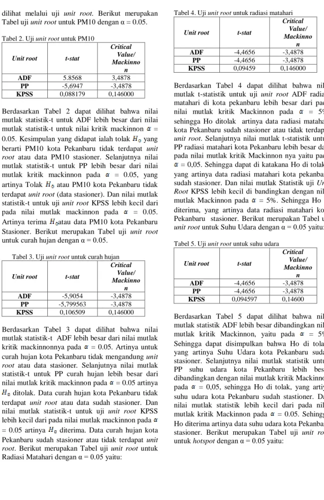 Tabel 2. Uji unit root untuk PM10 