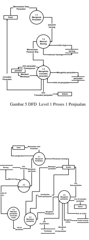 Gambar 5 DFD  Level 1 Proses 1 Penjualan 