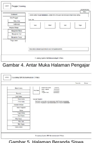 Gambar 2. Desain Antar Muka Admin 