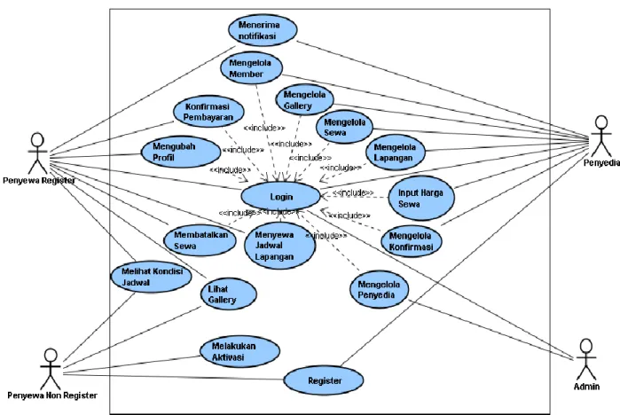 Gambar 311   Use Case Diagram 