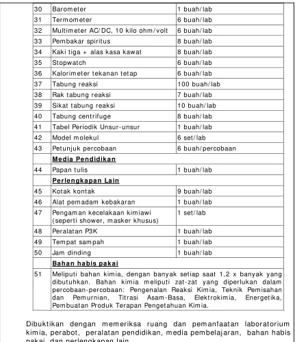 Tabel Periodik Unsur-unsur 