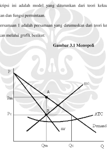 Gambar 3.1 Monopoli  