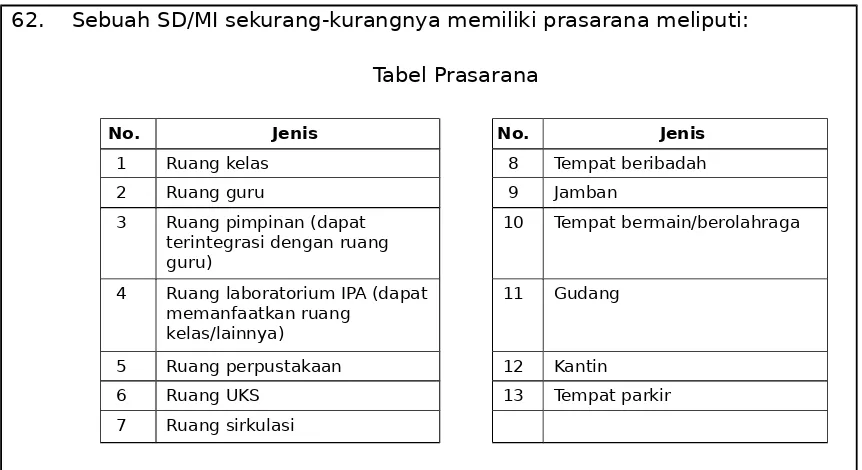 Tabel Prasarana 