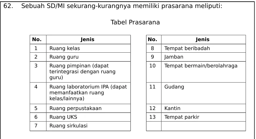 Tabel Prasarana 