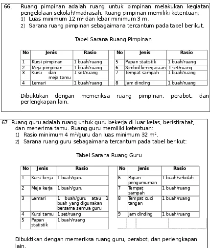 Tabel Sarana Ruang Pimpinan 