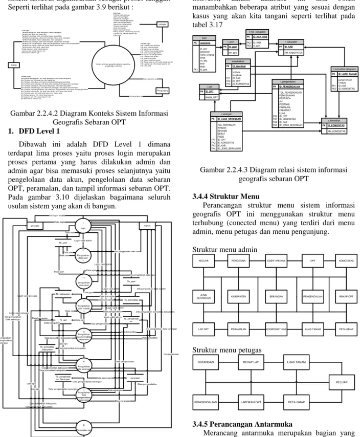 Diagram  Konteks  merupakan  sebuah  gambaran  yang  sangat umum  mengenai  sebuah  sistem dimana  sistem tersebut digambarkan sebagai proses tunggal
