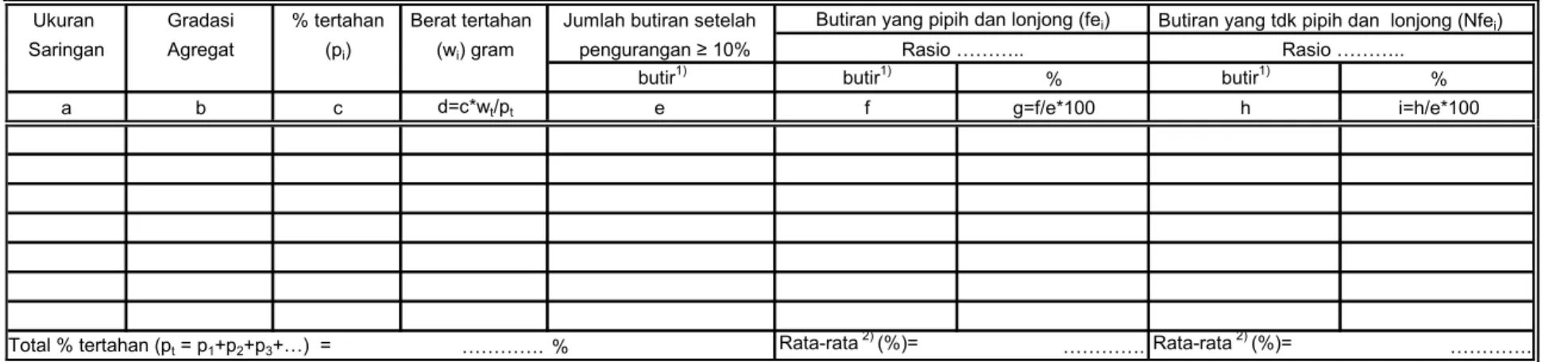 Tabel C.2 Formulir pengujian agregat pipih dan lonjong 