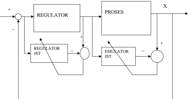 Gambar 5. Skema sistem kendali berbasis JST 