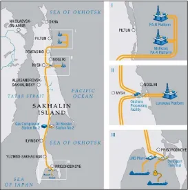 Figure 1.5: Sakhalin Offshore Projects [5]. 