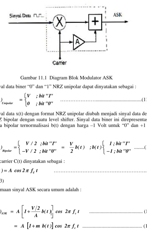 Diagram blok modulator ASK dapat digambarkan sebagai berikut : 