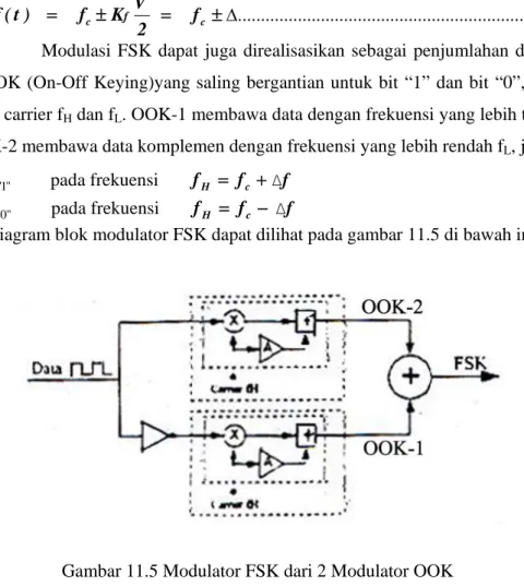 Diagram blok modulator FSK dapat dilihat pada gambar 11.5 di bawah ini : 
