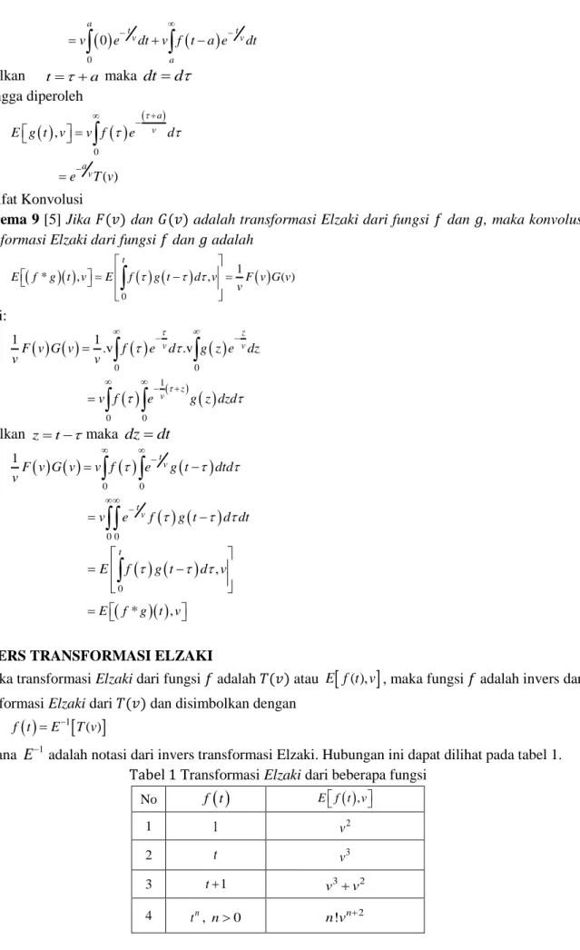 Tabel 1 Transformasi Elzaki dari beberapa fungsi  No  f t   E f t v    , 