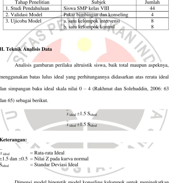 Tabel 3.12   Subjek Penelitian 