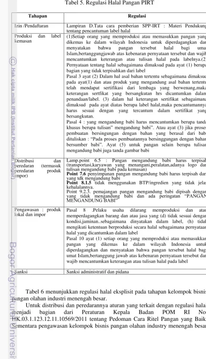 Tabel 5. Regulasi Halal Pangan PIRT 