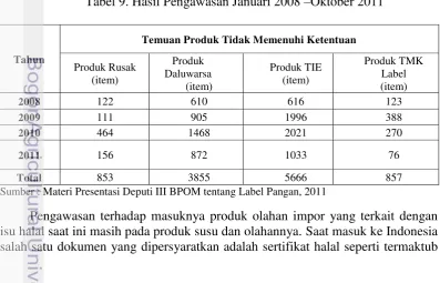 Tabel 9. Hasil Pengawasan Januari 2008 –Oktober 2011 