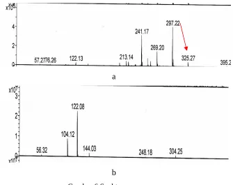 Gambar 6 Spektrogram massa