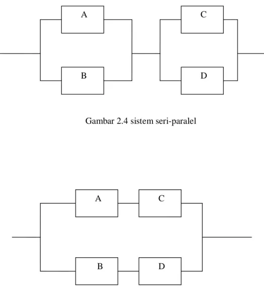 Gambar 2.4 sistem seri-paralel 