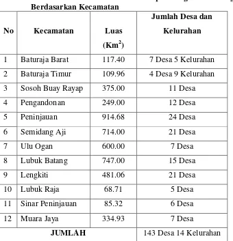 Tabel 3. Data Desa dan Kelurahan di Kabupaten Ogan Komering Ulu 