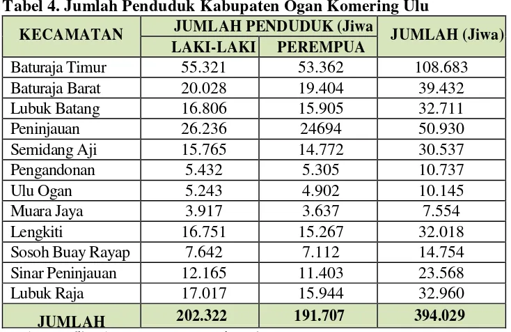 Tabel 4. Jumlah Penduduk Kabupaten Ogan Komering Ulu  
