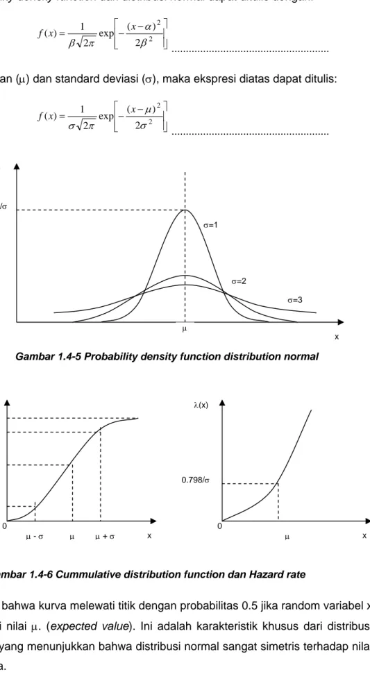 Gambar 1.4-5 Probability density function distribution normal 