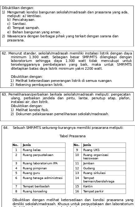 Tabel Prasarana 