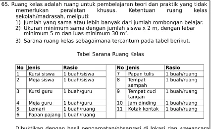 Tabel Sarana Ruang Kelas 
