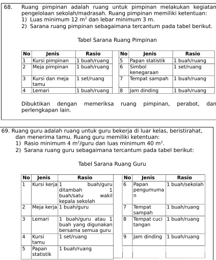 Tabel Sarana Ruang Pimpinan 